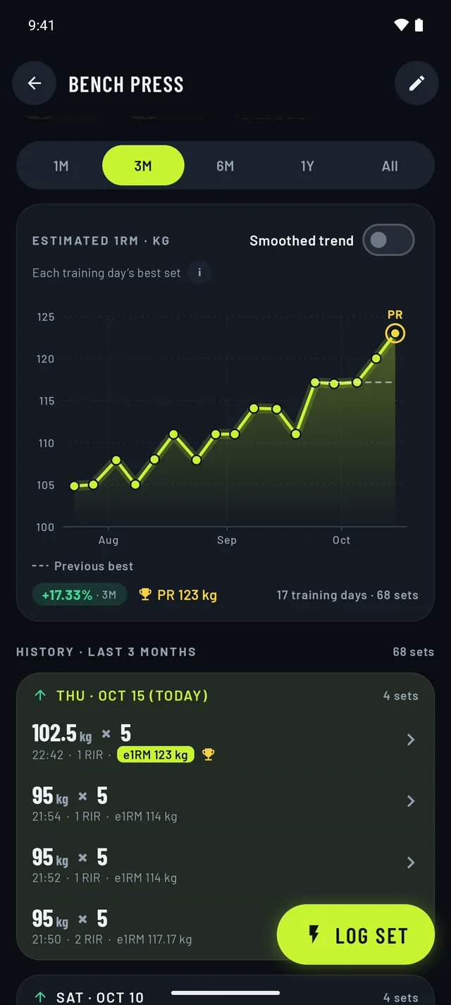 Watch your progress